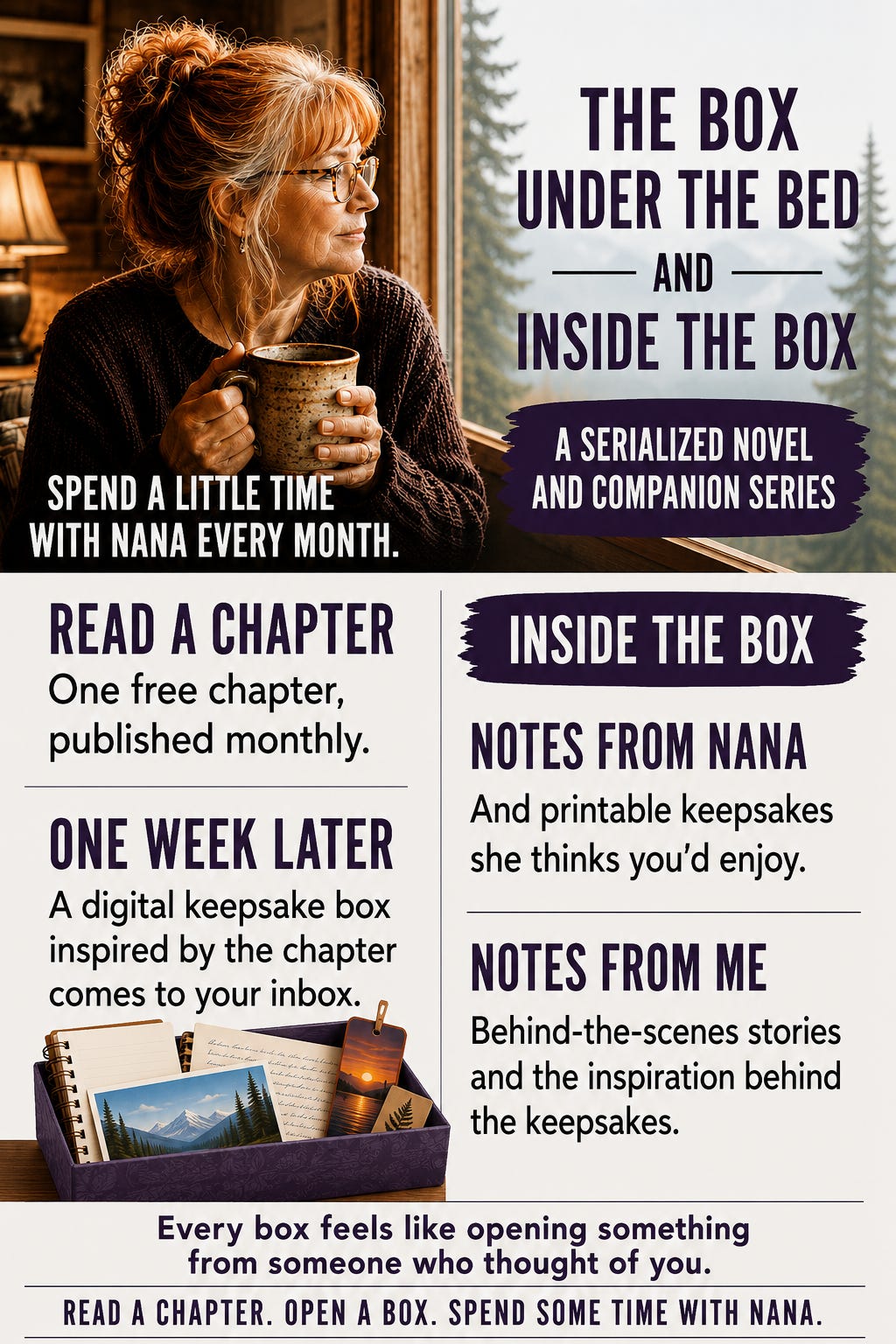 Infographic explaining The Box Under the Bed serialized novel and the Inside the Box companion series. Readers receive one free chapter each month, followed by a digital keepsake box with notes from Nana, printable keepsakes, and behind-the-scenes stories from the author. Infographic explaining The Box Under the Bed serialized novel and the Inside the Box companion series. Readers receive one free chapter each month, followed by a digital keepsake box with notes from Nana, printable keepsakes, and behind-the-scenes stories from the author.