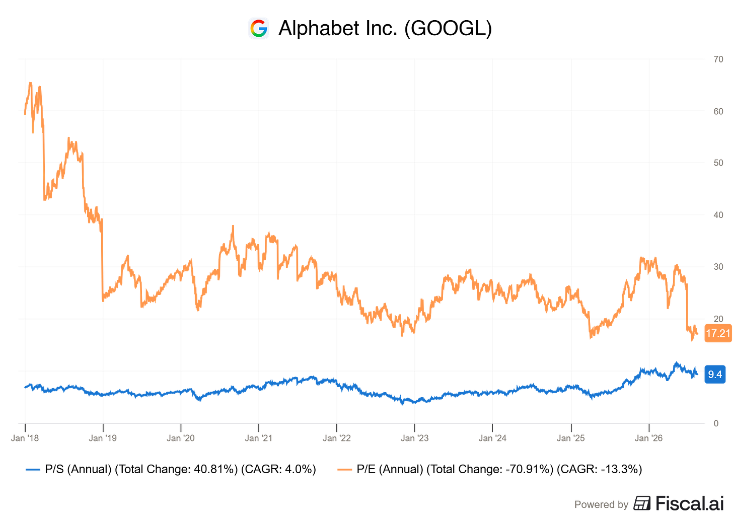 Chart preview