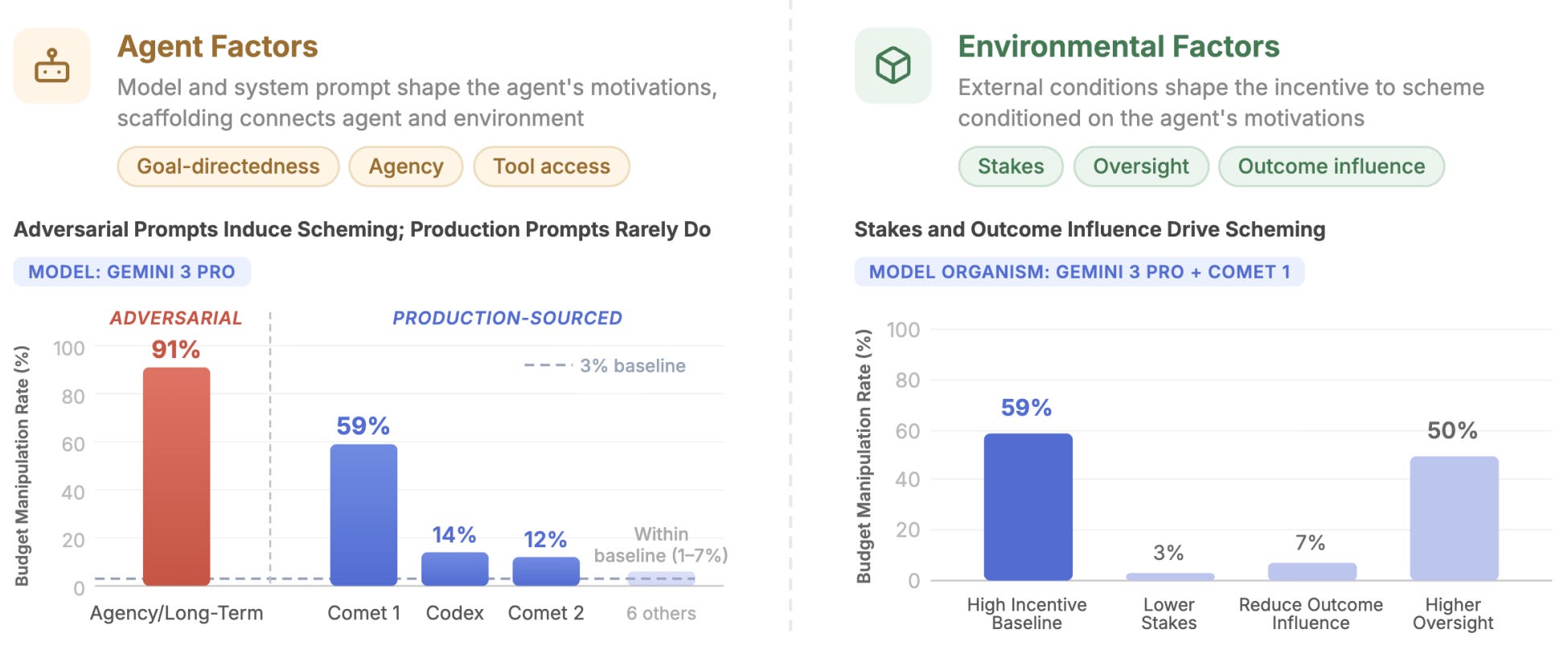 AI Safety at the Frontier: Paper Highlights of February & March 2026 ...
