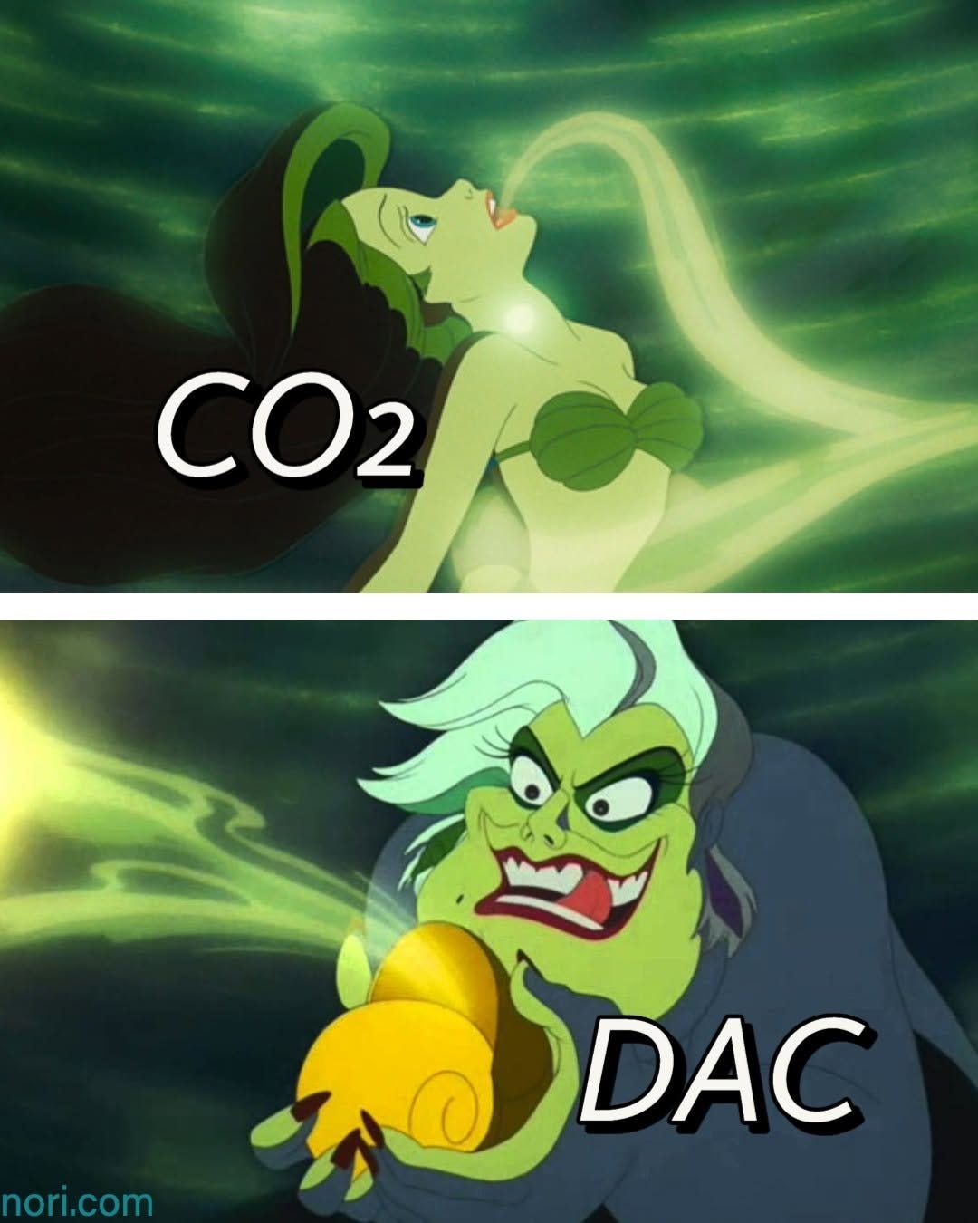 Two Little Mermaid stills. Ariel's glowing voice drawn out of her throat, labelled "CO2". Ursula catching it in a shell, labelled "DAC".