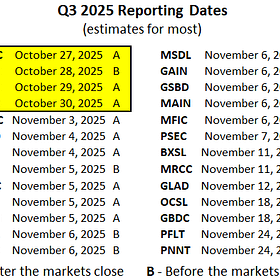 BDC Weekly Update: Please Make Purchases This Week!