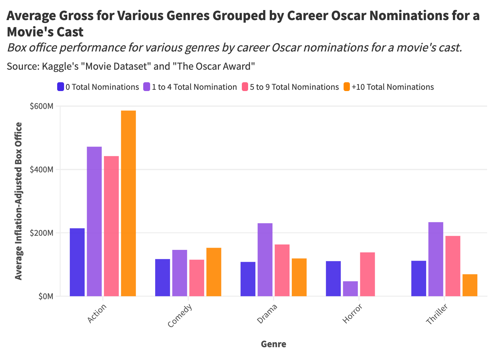 Which Movies Have the Greatest Casts in Film History? A Statistical ...