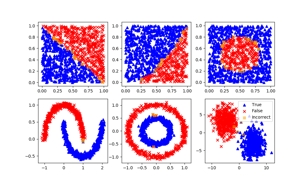 Random Forest | Machine Learning for Engineers