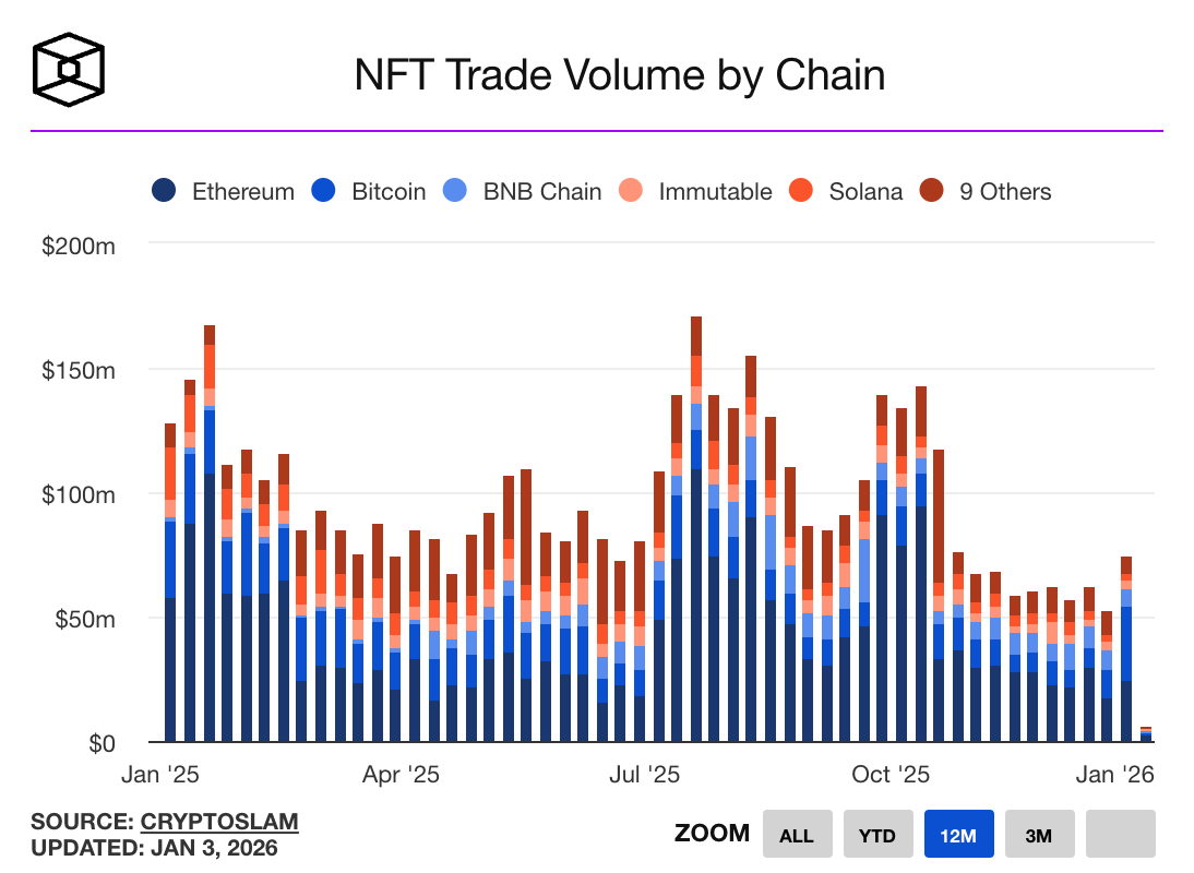 Crypto Weekly | maaria bajwa | Substack
