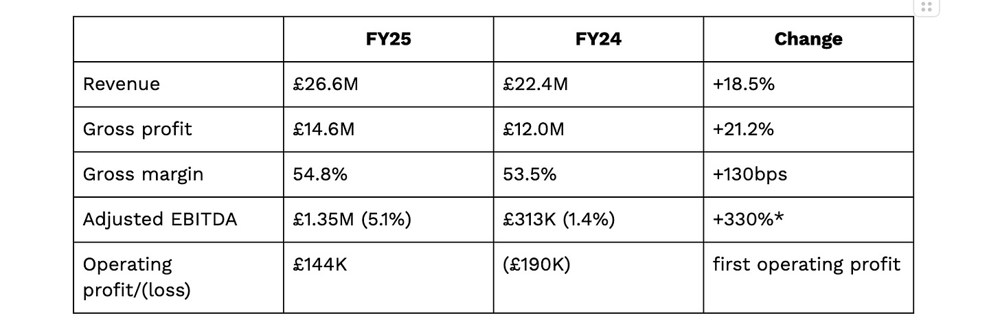 Finisterre’s Financial Summary - From Companies House Filings Finisterre’s Financial Summary - From Companies House Filings