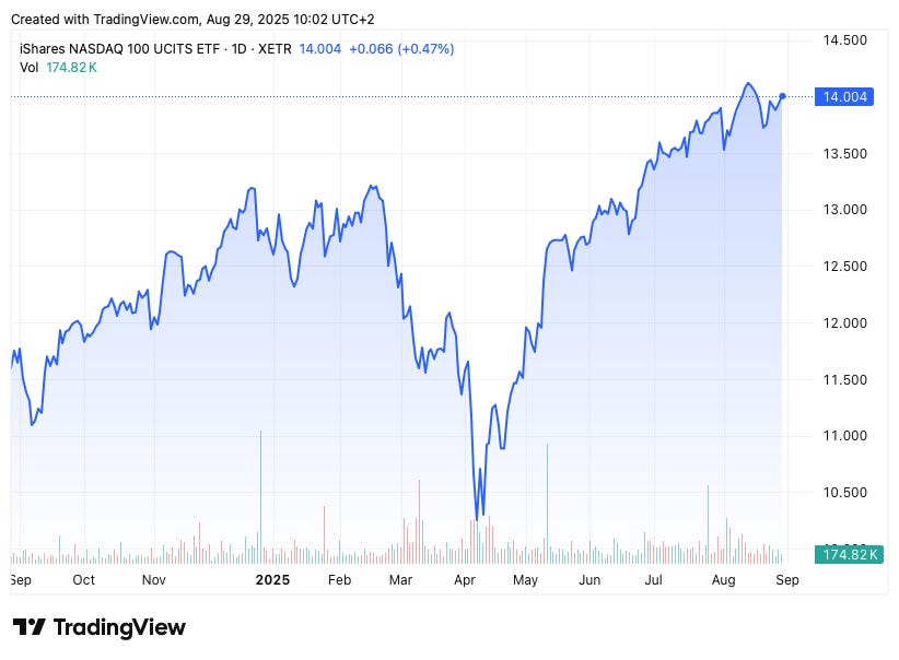 TradingView chart TradingView chart