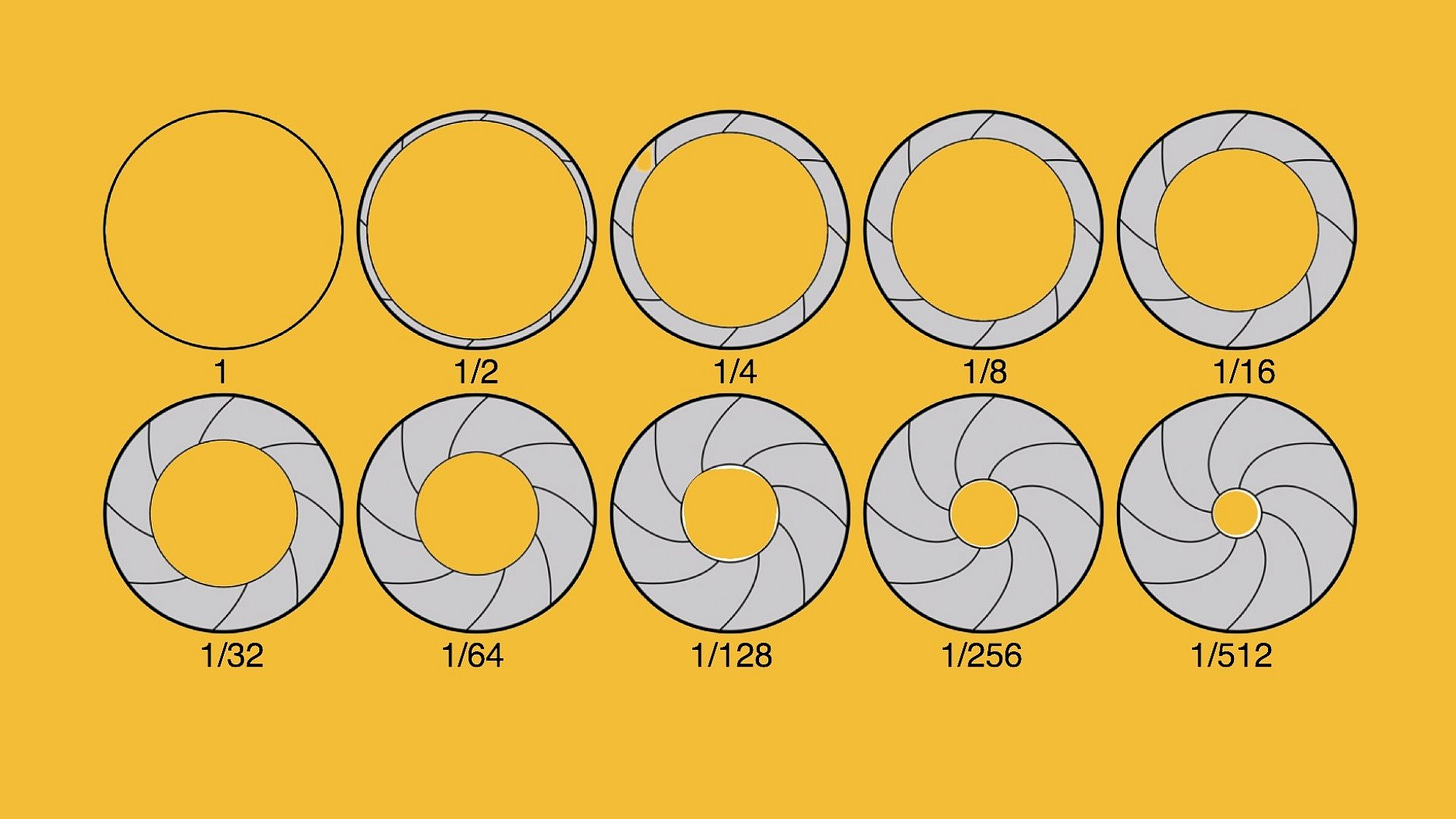escala de aberturas do número f/ escala de aberturas do número f/