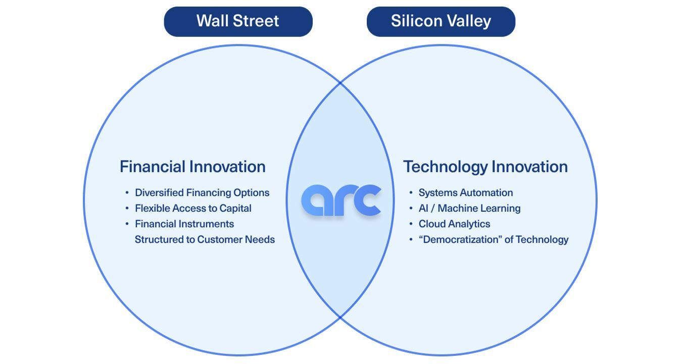 Podcast conversation: Growing startups through revenue-based funding, with  Arc Co-founder Nick Lombardo