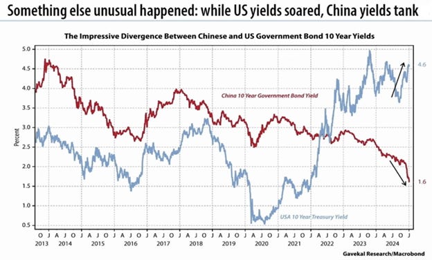 A graph of red and blue lines

AI-generated content may be incorrect.