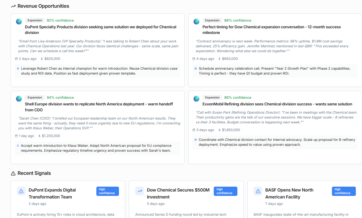 Revenue Opportunities with AI confidence scores and suggested actions