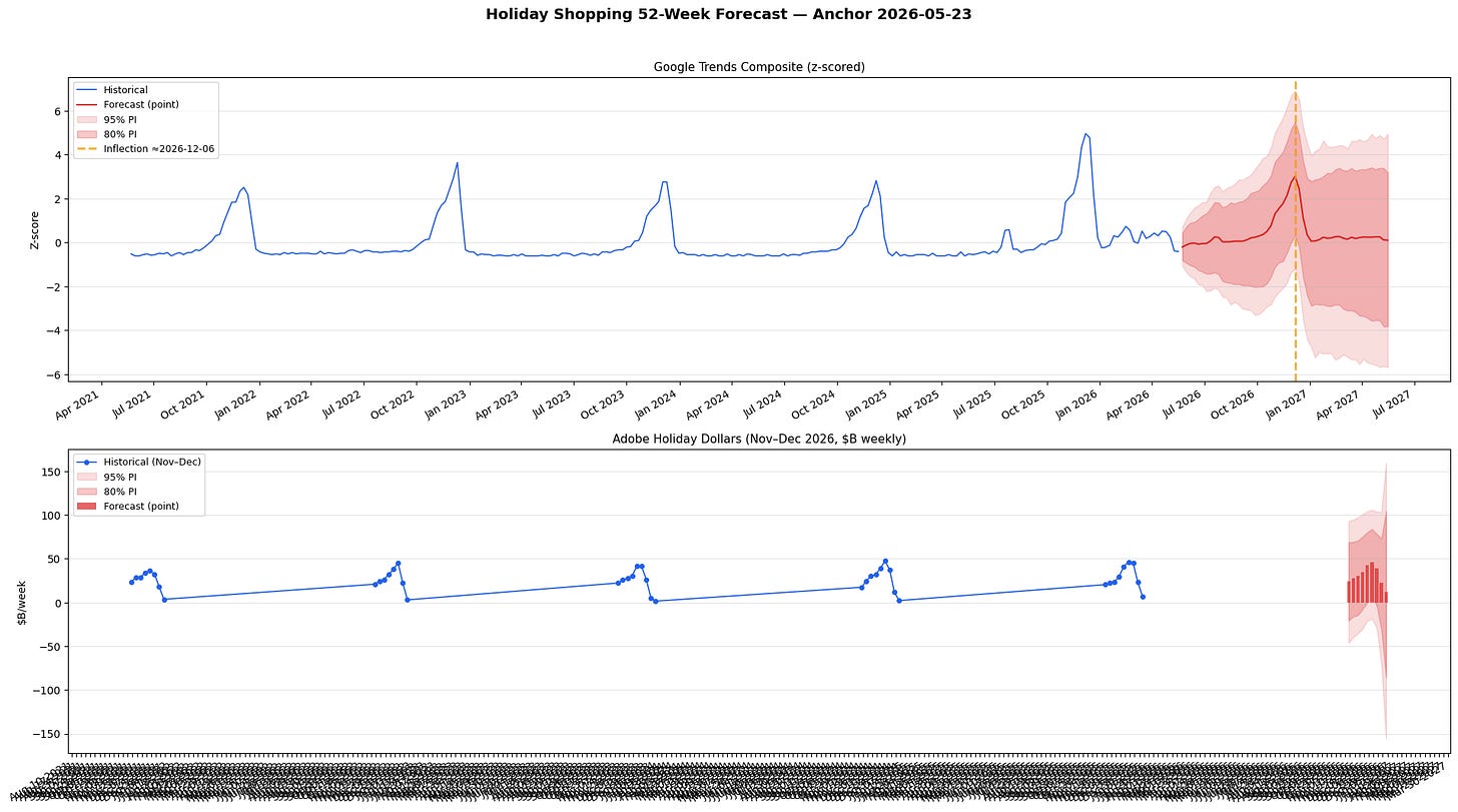 2026 holiday retail forecast