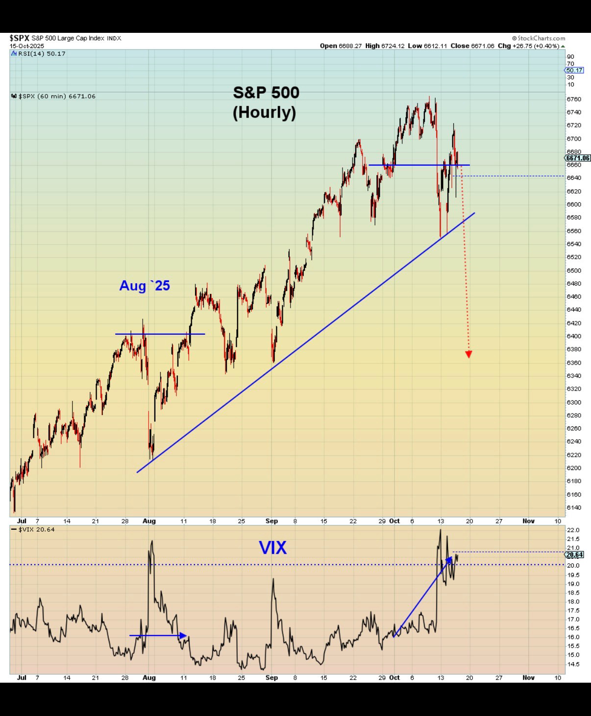 The Machines Fueled the Gamma Squeeze In AI: What happens When They Turn  Off?
