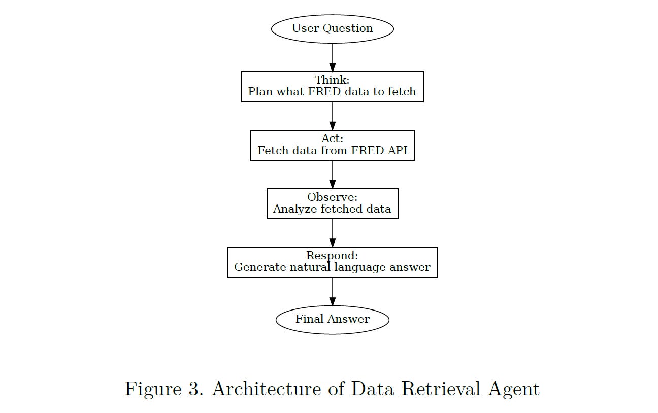 Research Agent Function Call Examples AI Agents for Economic Research - by Anton Korinek