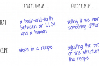 Week of 2025-01-13: Recipes for Thought