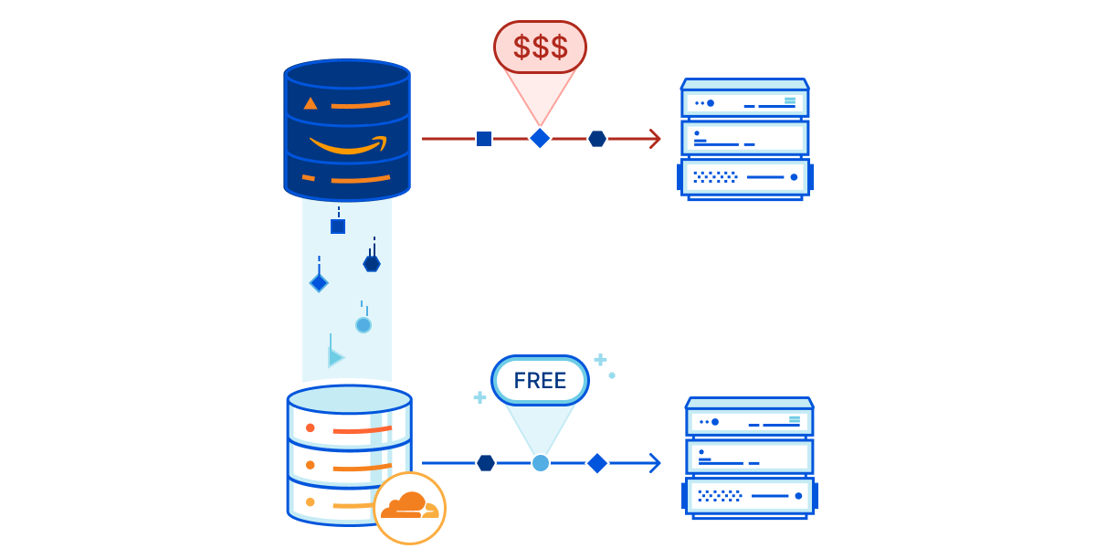 Announcing Cloudflare R2 Storage: Rapid and Reliable Object Storage, minus the egress fees Announcing Cloudflare R2 Storage: Rapid and Reliable Object Storage, minus the egress fees