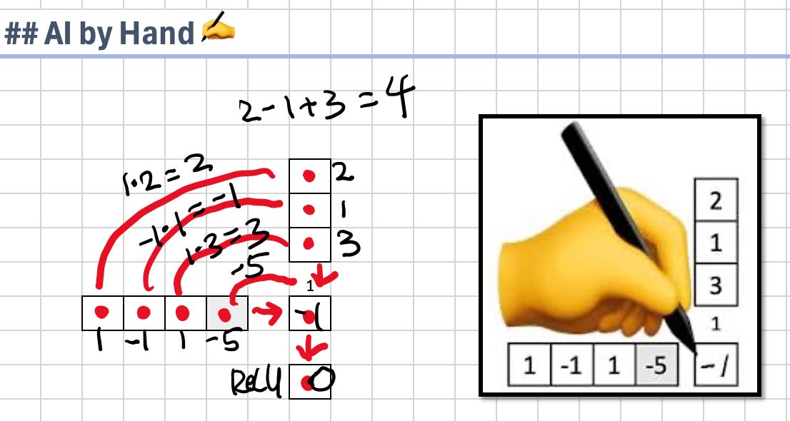 Bells Transformer Math Transformer - Six Levels of Understanding