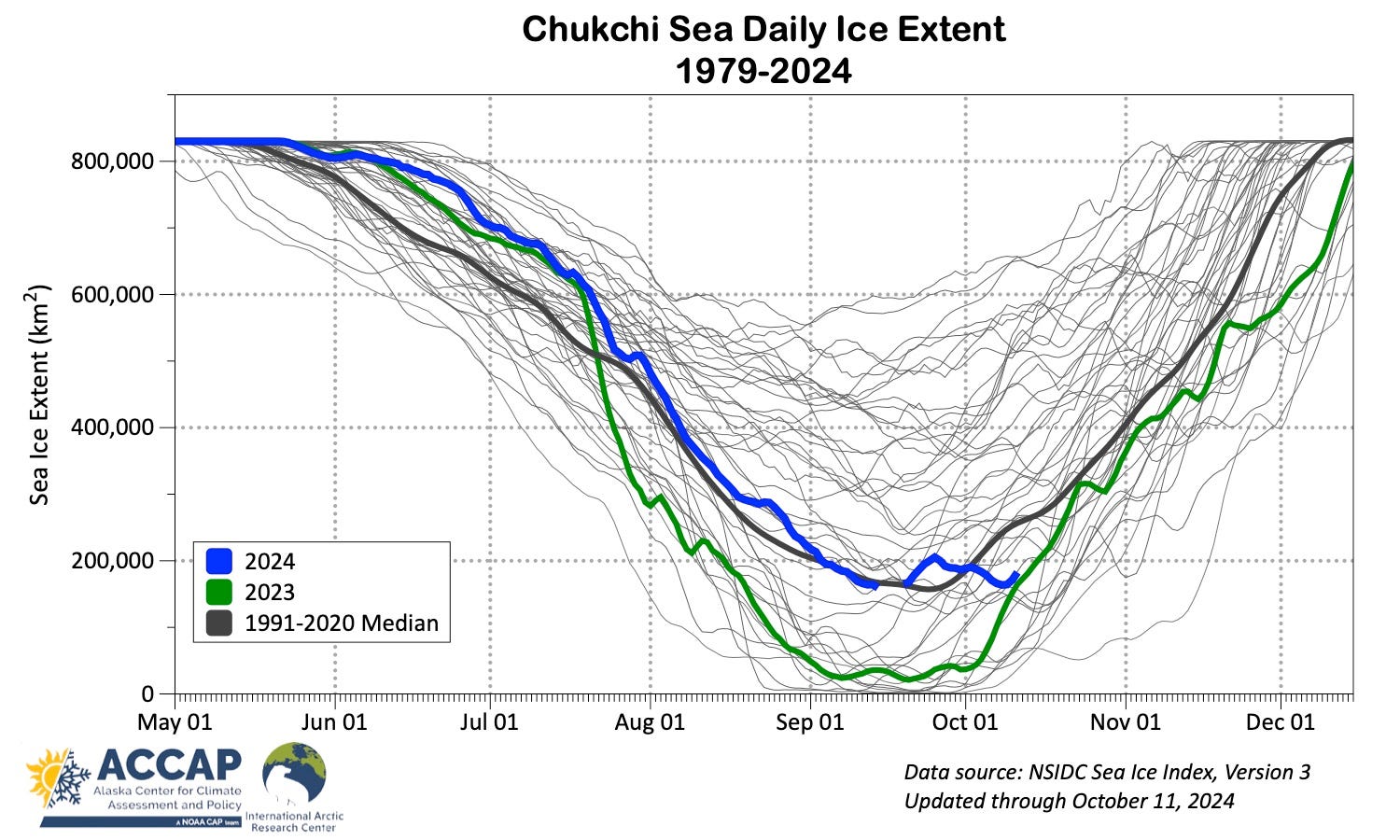 Early Autumn 2024 Arctic Sea Ice - by Rick Thoman
