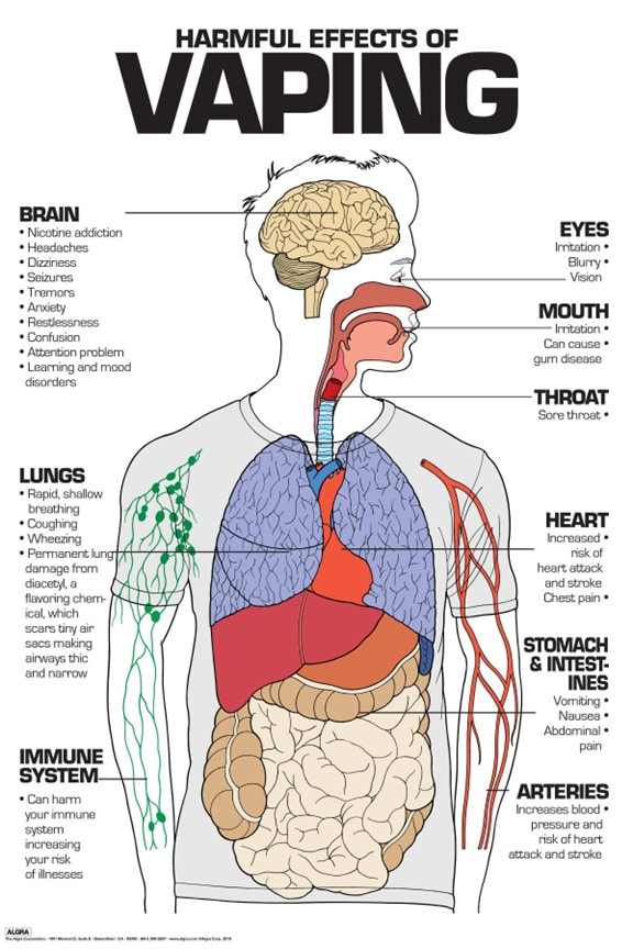 vaping 