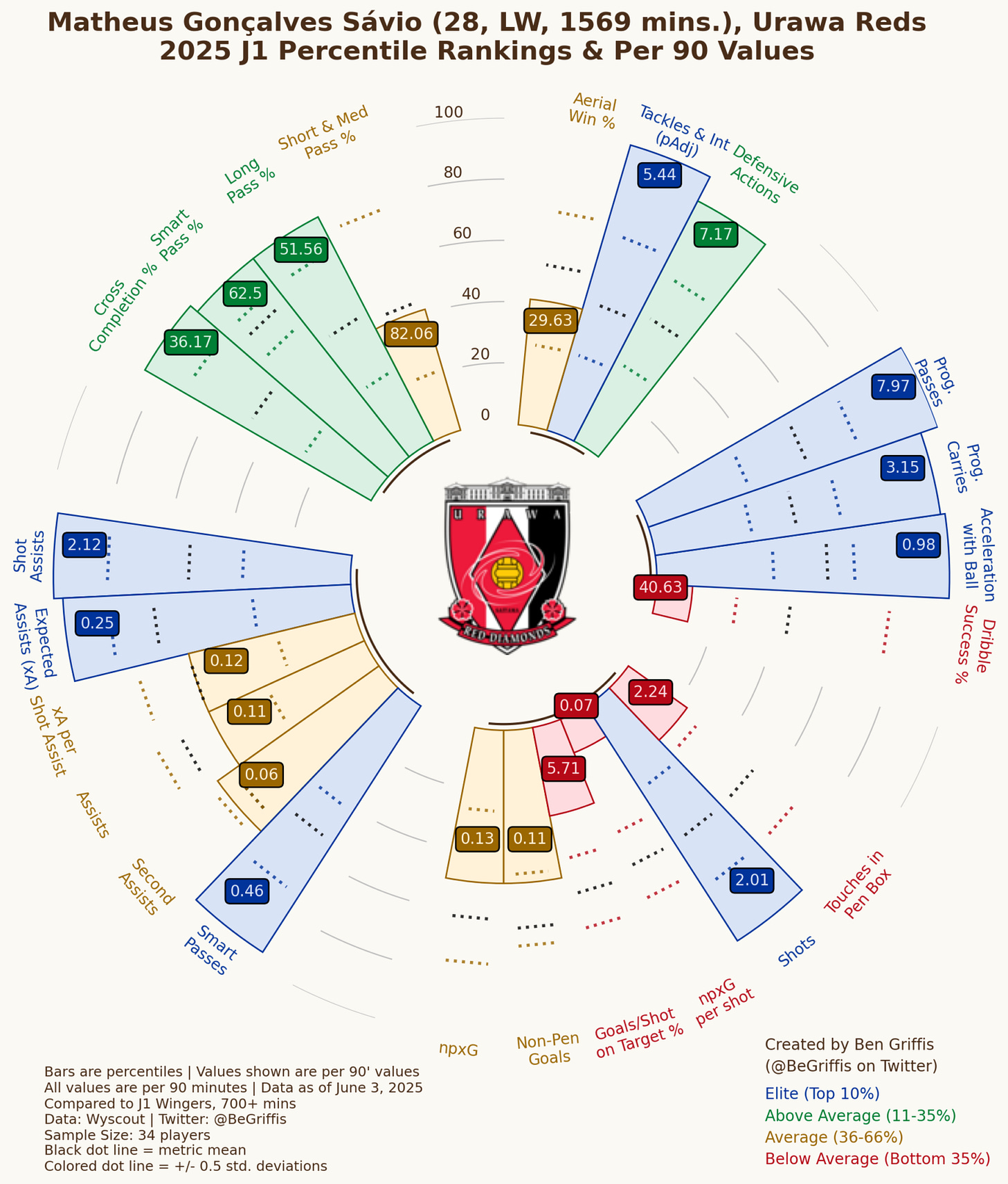 その他 2025 DAZN Annual Pass J.LEAGUE J.LEAGUE Official | The FUJIFILM SUPER CUP, recognized by