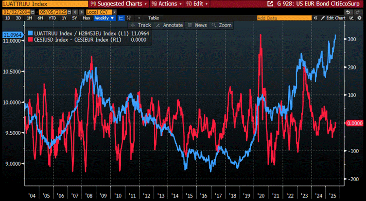 A screen shot of a graph

AI-generated content may be incorrect.