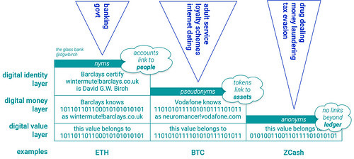 Layered model of cryptomarkets Layered model of cryptomarkets