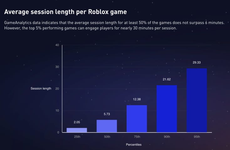 GameAnalytics: Key Roblox & Games for Roblox metrics in 2023