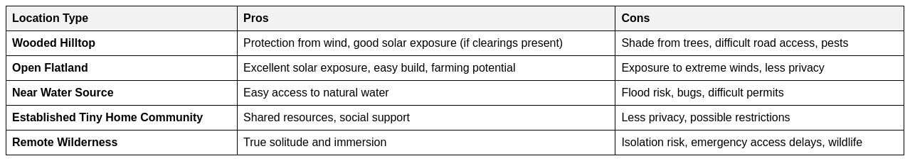 location_type_comparison_table.png location_type_comparison_table.png