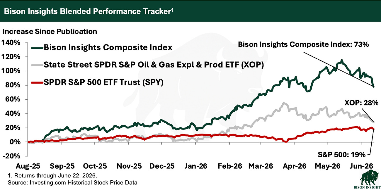 Five Compelling Oil Stocks