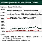 Five Compelling Oil Stocks