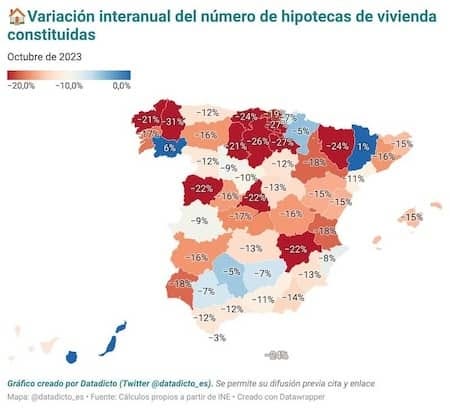 bajada-hipotecas.jpg