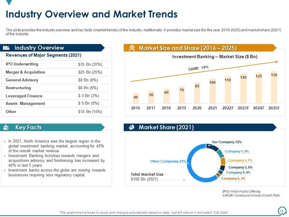 Pitch Book General And Deal IPO Pitchbook Ppt Template | Presentation  Graphics | Presentation PowerPoint Example | Slide Templates