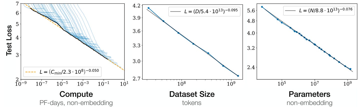 Scaling Laws for Neural Language Models | Elias Z. Wang | AI Researcher &  PhD Candidate at Stanford