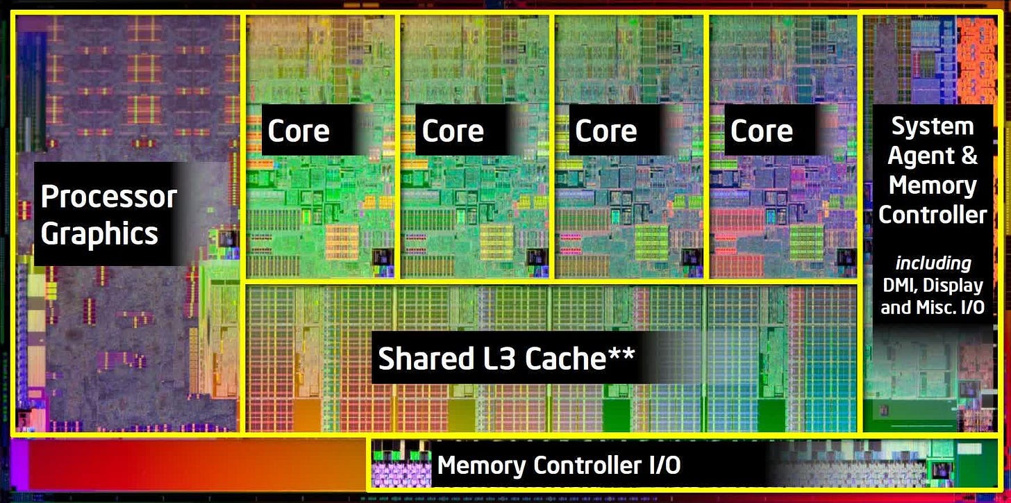 A Brief History of the Multi-Core Desktop CPU Photo Gallery - TechSpot