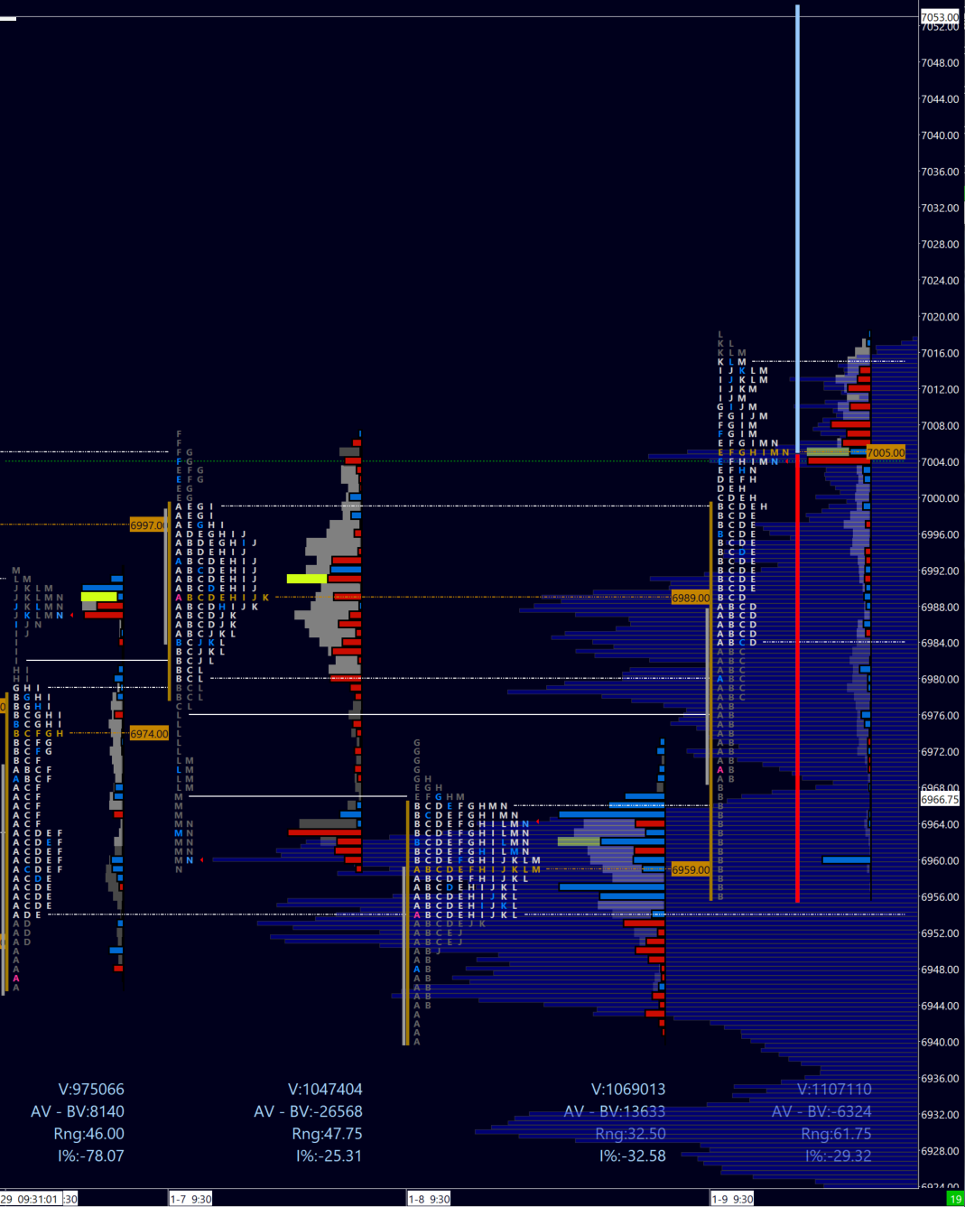 S&P500 Holy Crow Missal: Jan 12-16 - Reverend's Crowstack