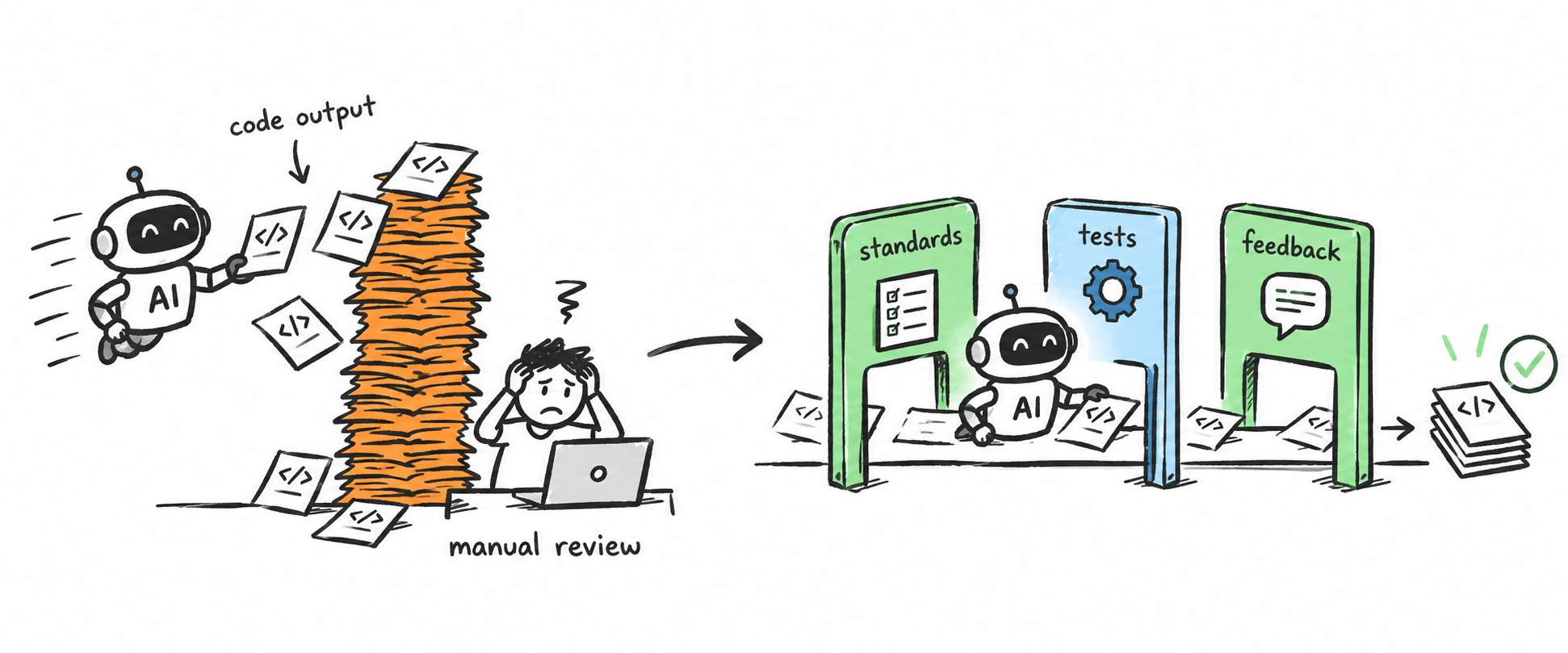 You Don’t Have Time to Skip Software Quality