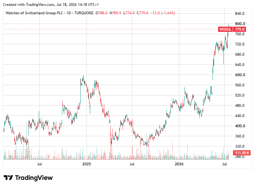 TradingView chart TradingView chart