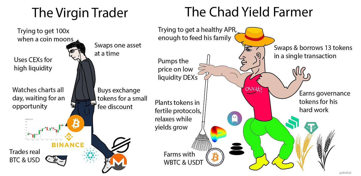 Yield Farming, Rising Gas Costs and Why It's Better To Be Lucky Than Good |  by jonathanjoseph | Smart Money — DeFi Studio | Medium