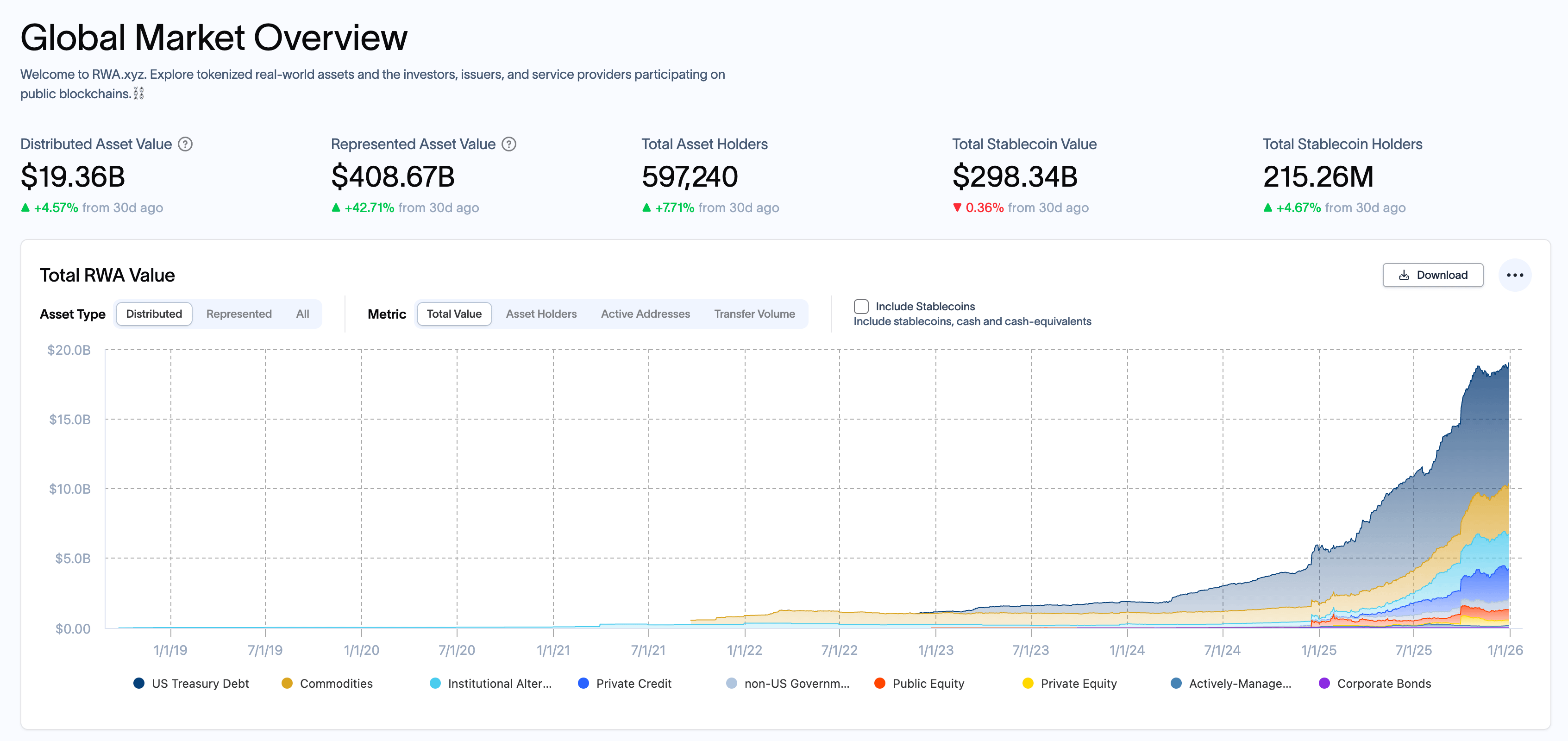 Tokenization Rwa Demonstrative Graph 2025 State of RWA Tokenization