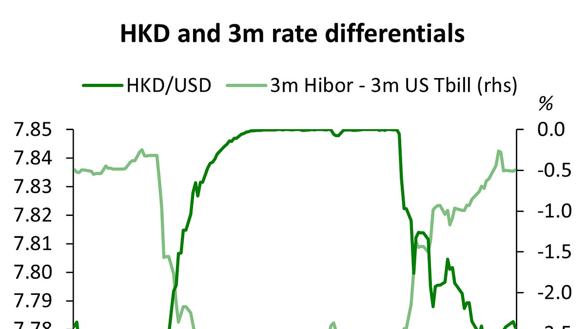 The future for the HKD - by Michael Spencer