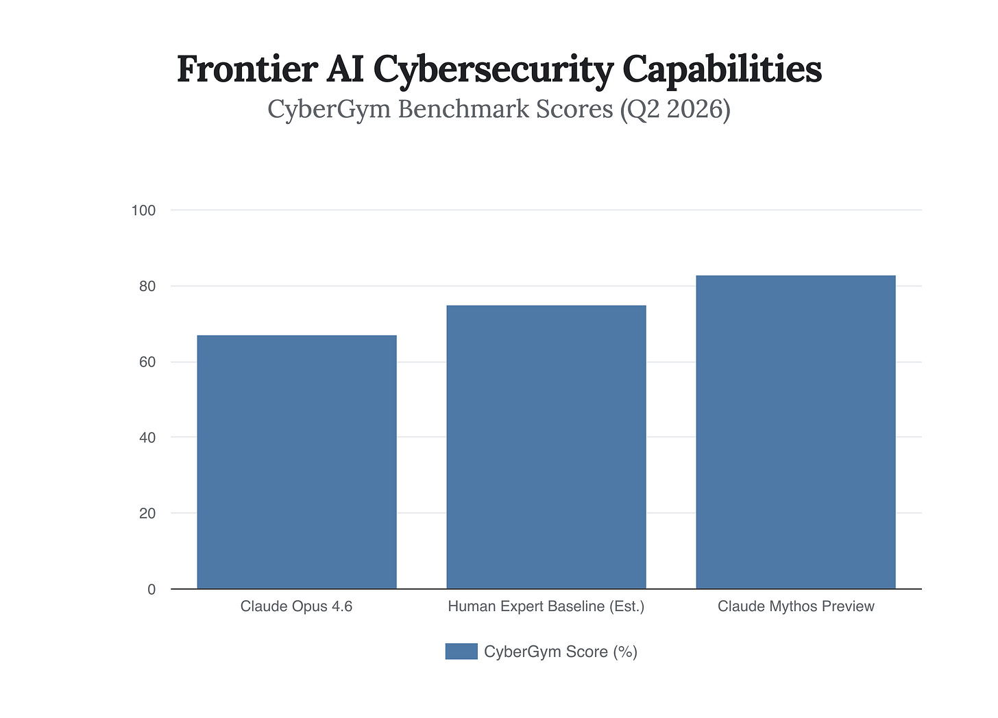 Generated Chart Generated Chart