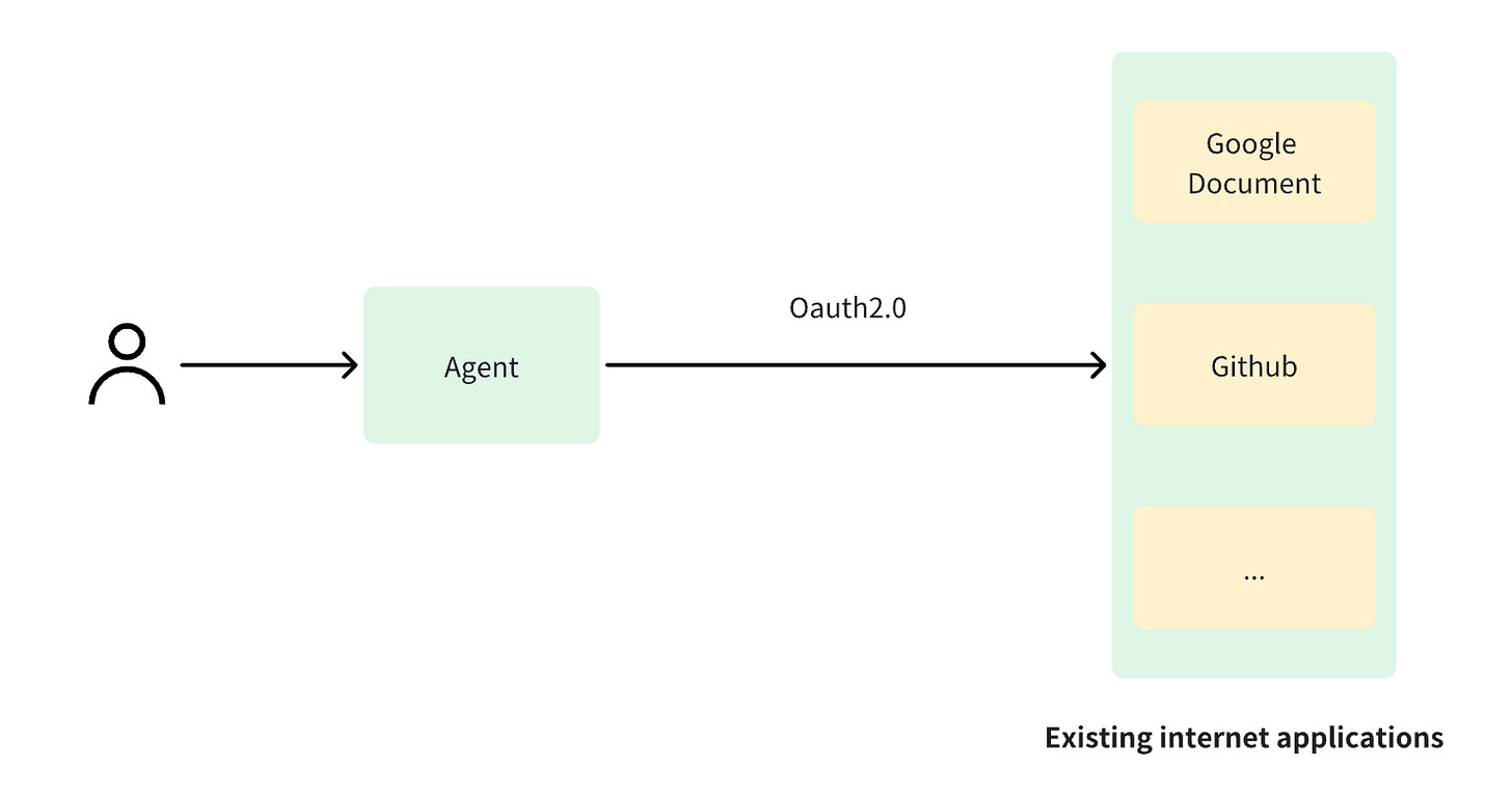 Agent Reading Data from Existing Internet Applications