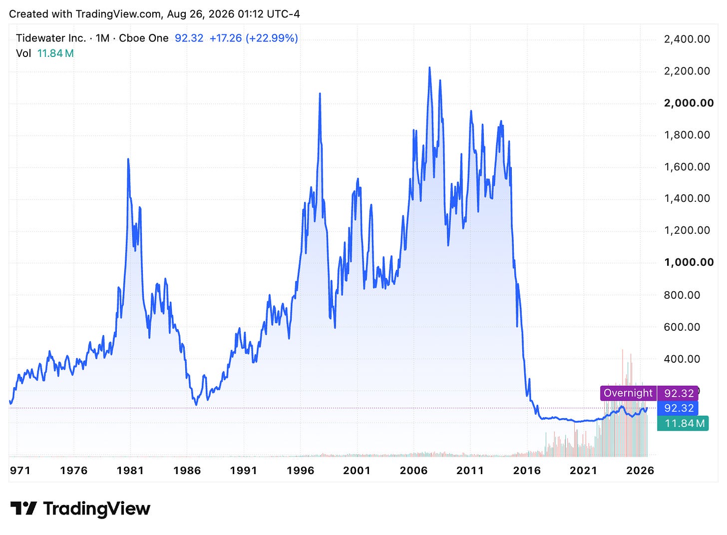 TradingView chart TradingView chart