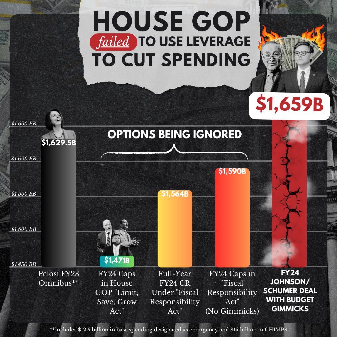 Johnson-Schumer Budget Deal