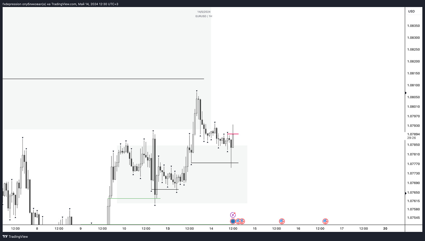 OANDA:EURUSD Chart Image by fxdepression