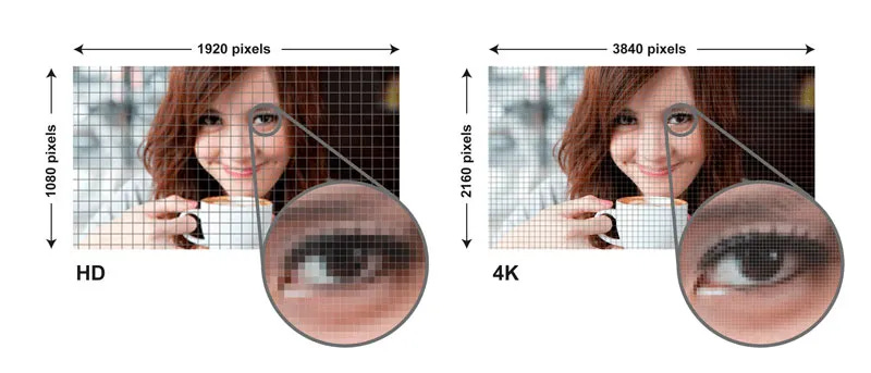 Perfect Your Images: Optimize for Any Screen Resolution