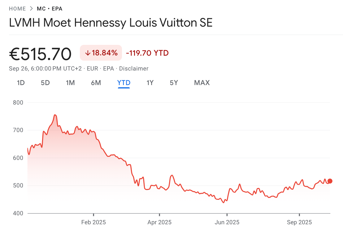 A graph showing the price of a stock market

AI-generated content may be incorrect.