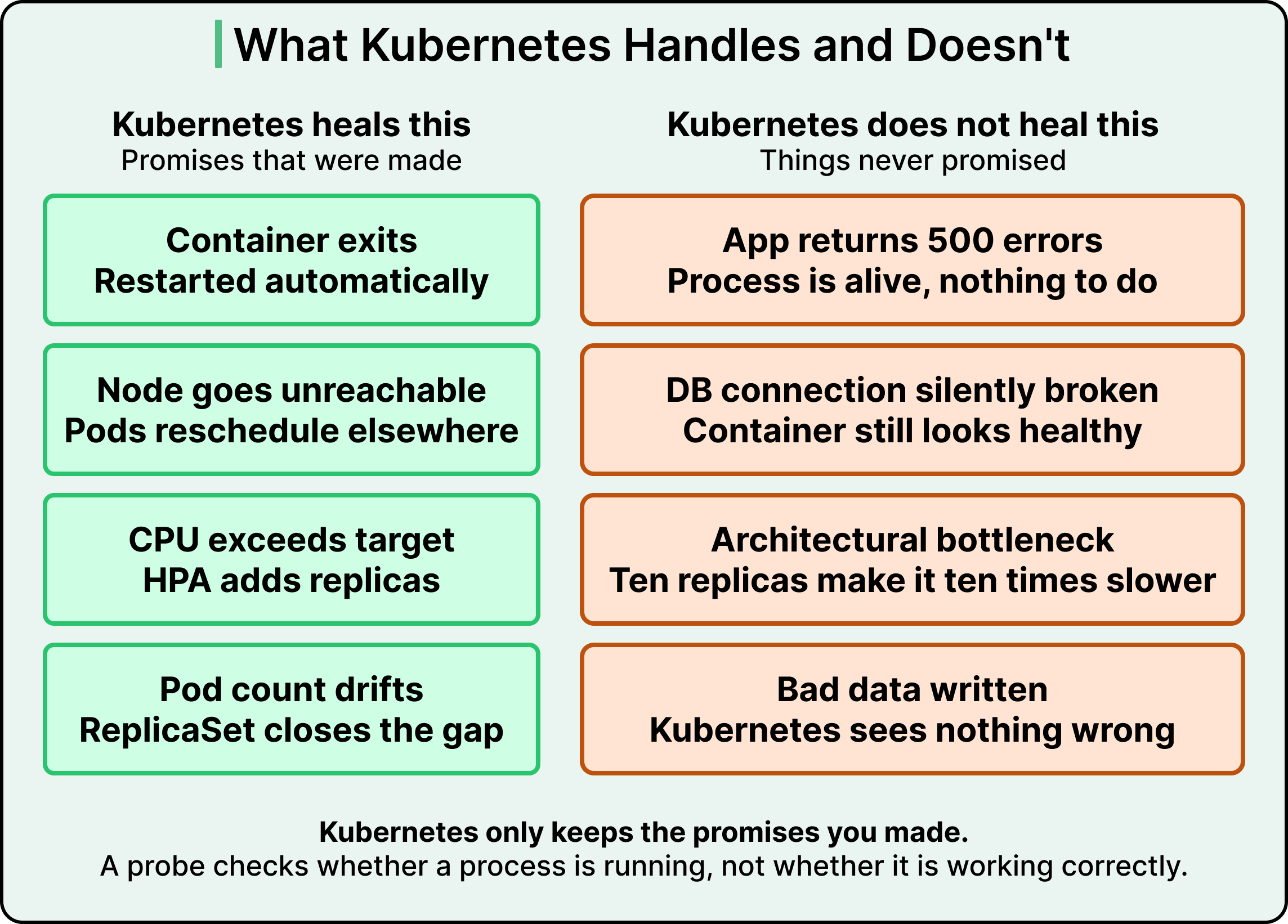 A Beginner’s Guide to Kubernetes - ByteByteGo Newsletter