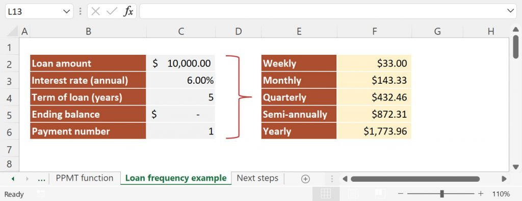 How to use PPMT function in Excel [step by step guide]