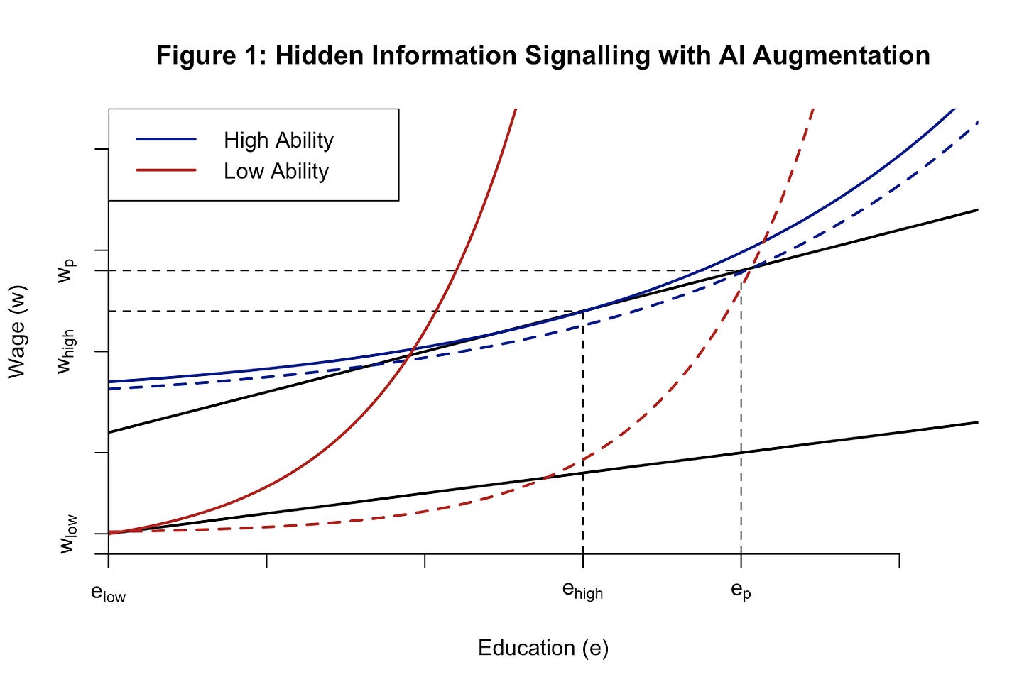 A graph of different types of data

AI-generated content may be incorrect.