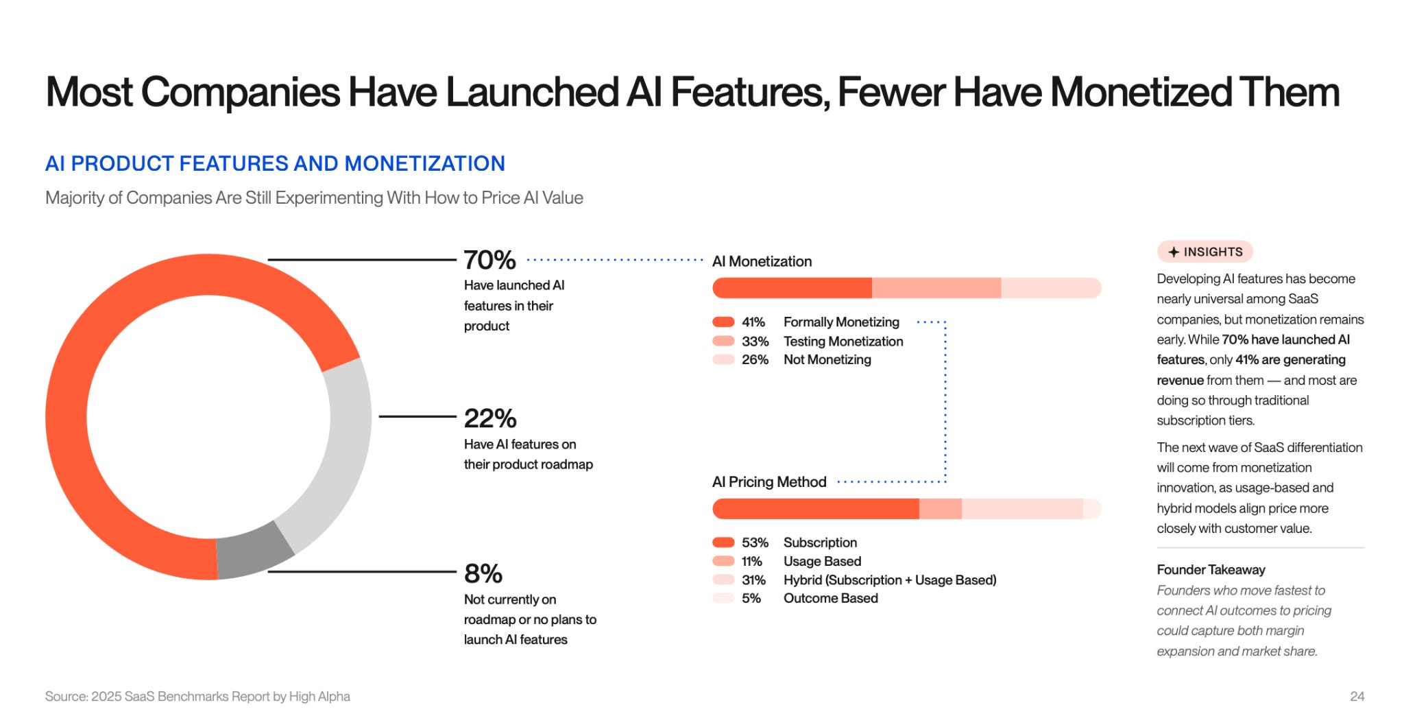 What the Latest SaaS Benchmark Tells Us About GTM in 2025